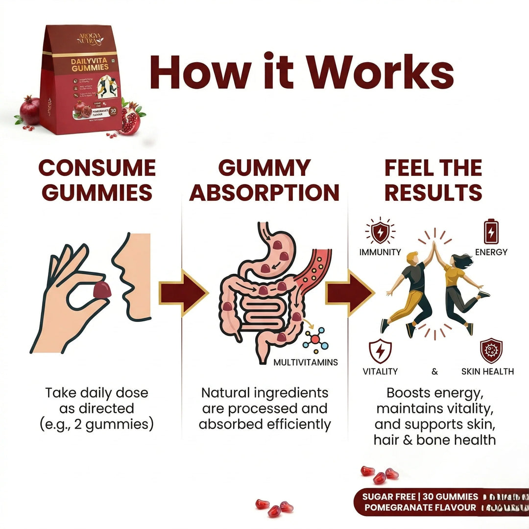 DailyVita Gummies │ Complete Multivitamin │ Pomegranate Flavor