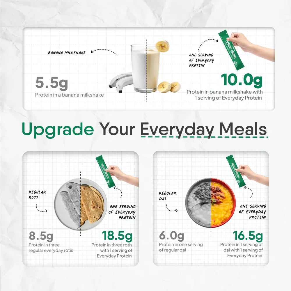 TruNativ Everyday Plant Protein | 13.5g Protein | Soy, Pea & Brown Rice Protein | Keto Friendly | Family Nutrition | Vegan | Cookable Protein | Cook-Bake-Blend | Add to your Daily Meals