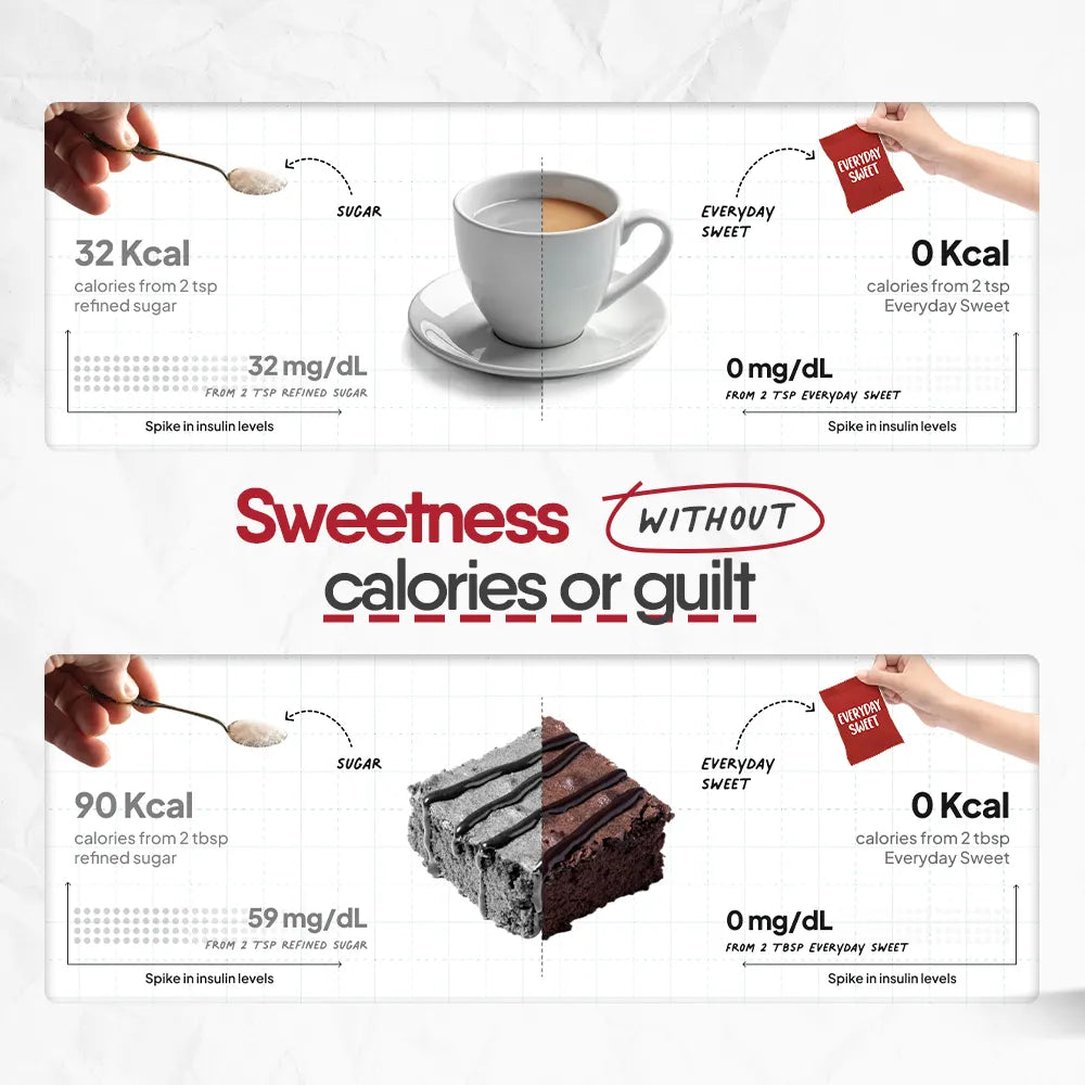 TruNativ Everyday Sweet Monk Fruit Sweetener Sachets | 1:1 Sugar Replacer, Zero Calorie
