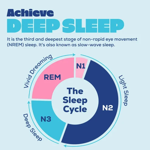 Evolving Apes Deep Sleep