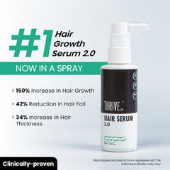 ThriveCo Hair Growth Serum 2.0 Spray For Men & Women, 50ML