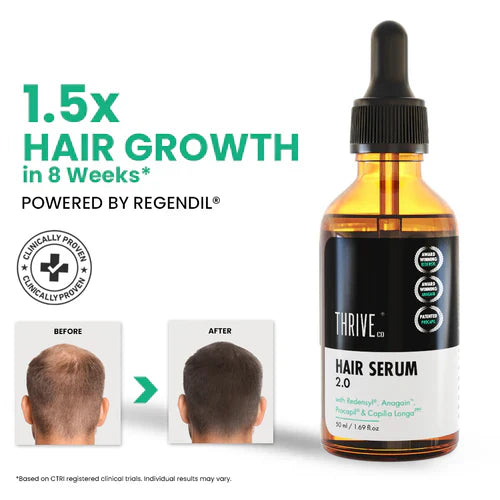ThriveCo Hair Growth Serum 2.0, with Effective Redensyl, Anagain & Procapil