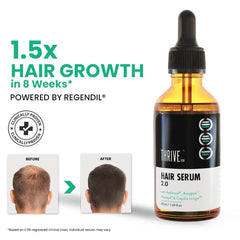 ThriveCo Hair Growth Serum 2.0, with Effective Redensyl, Anagain & Procapil