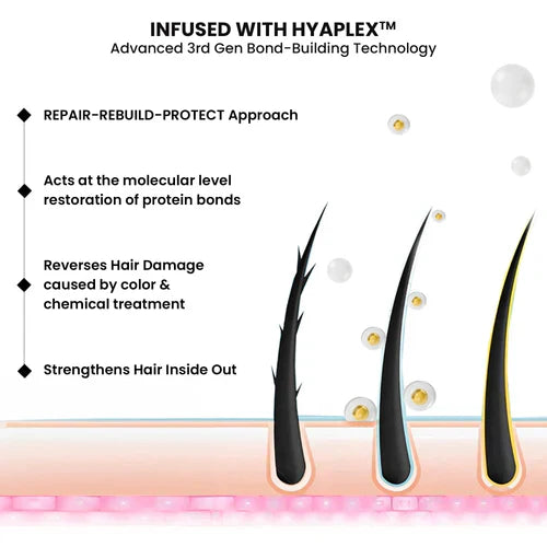 ThriveCo Hair Healing Conditioner | Heals Damaged Caused by Treatment, Reduces Frizz & Breakages | 250 Ml