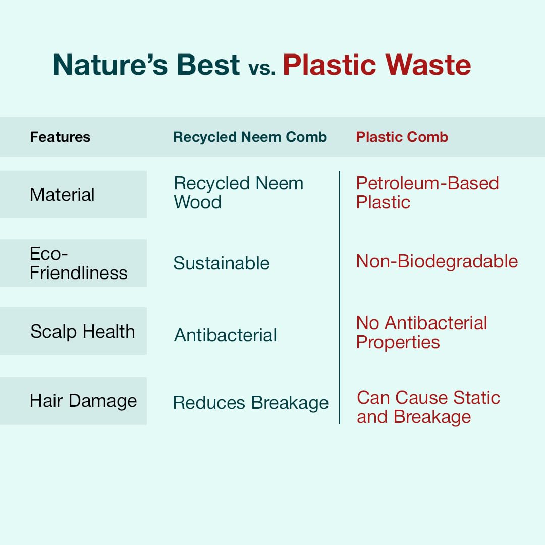 IMECO Oil Treated Neem Wood Dual Tooth  and Wide Tooth Comb Combo - Pack of 2