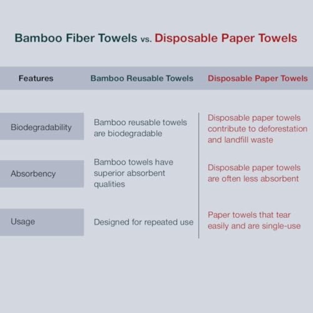 IMECO Bamboo Reusable Kitchen Towel - 20 Ultra-Absorbent & Durable Sheets - Reusable up to 2000 Times Per Roll - Ideal for Cleaning & Wiping