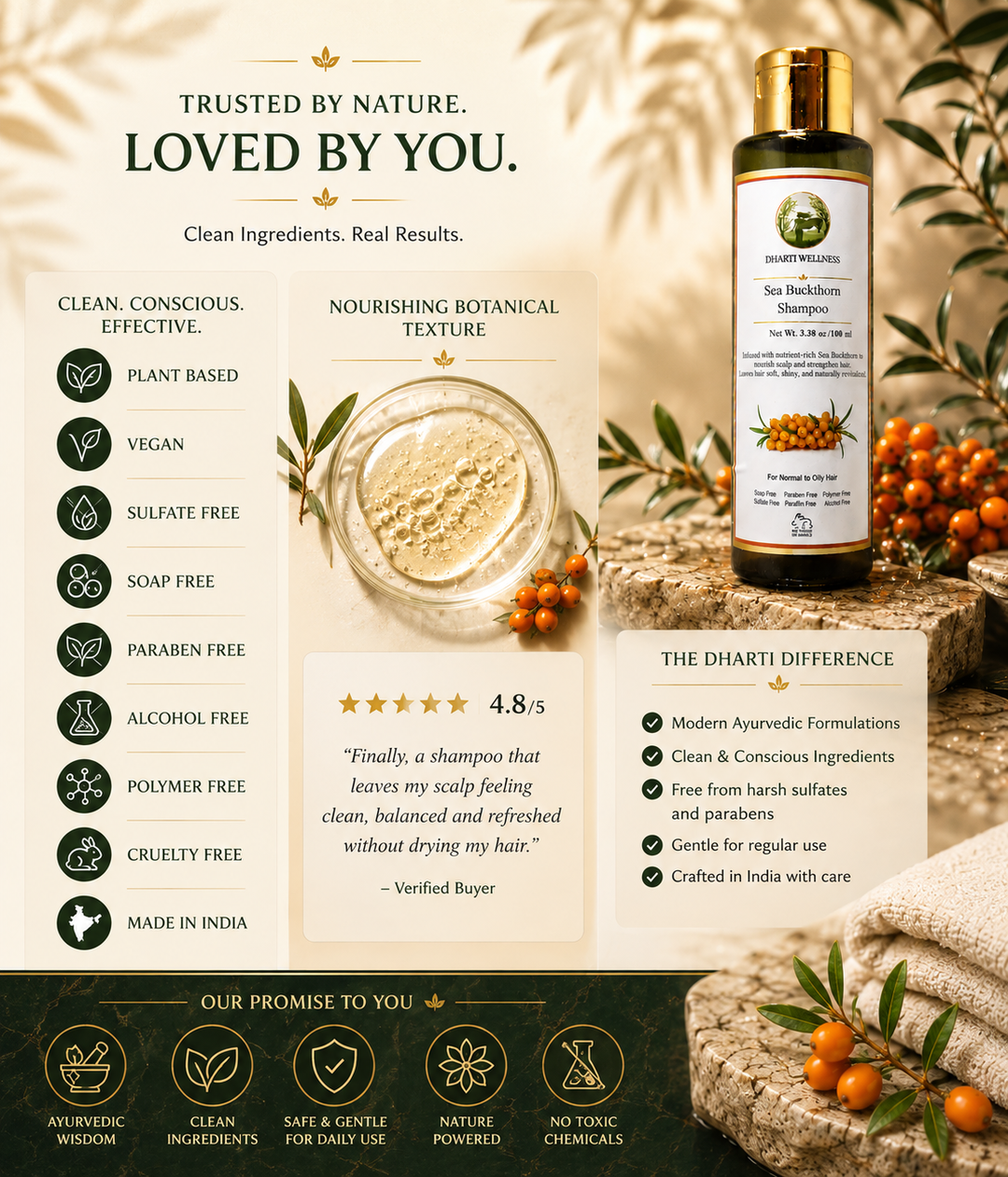 Sea Buckthorn Shampoo | Improves Scalp health | De-Tangle | Conditioning | Sulphate Free | Paraben - Free