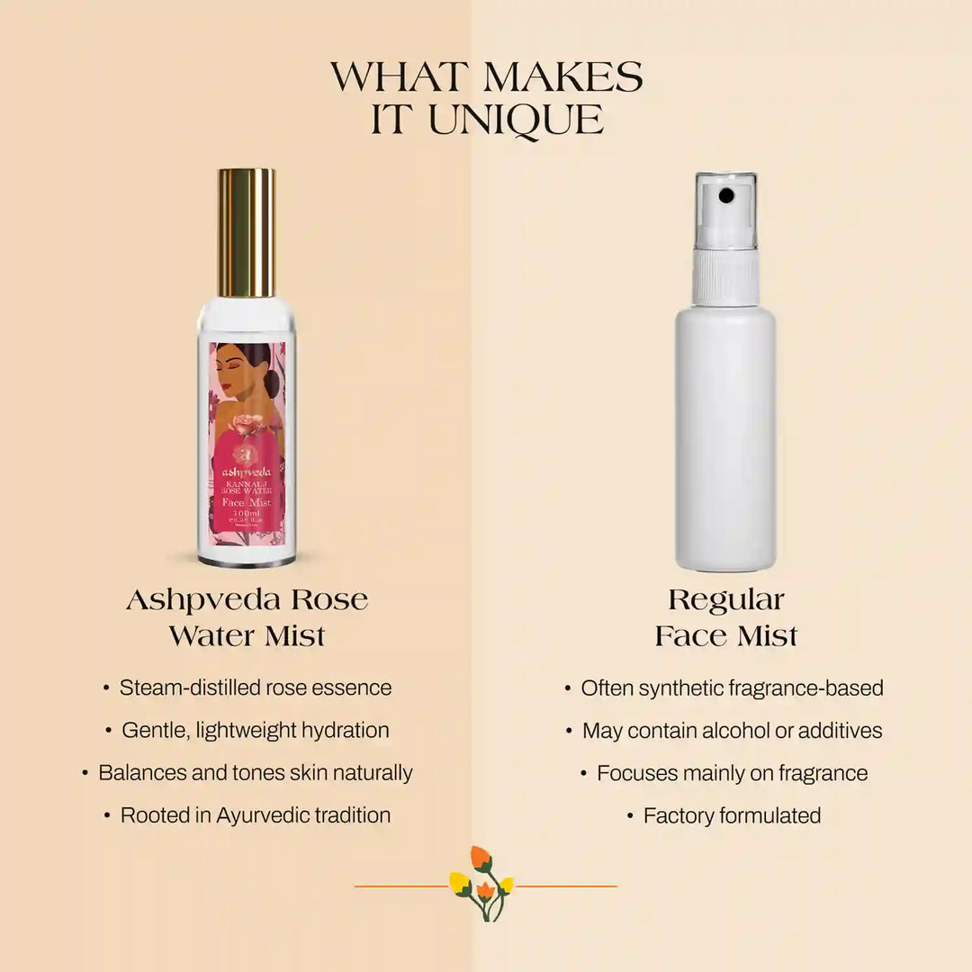 Kannauj Rose Water Face Mist