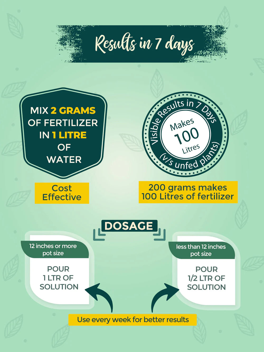 Bombay Greens Liquid Organic Fertilizer for Vegetables & Fruits - NPK (10-10-10)