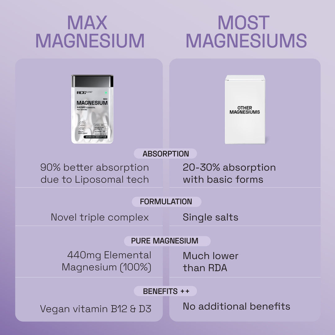 Ace Blend Max Magnesium