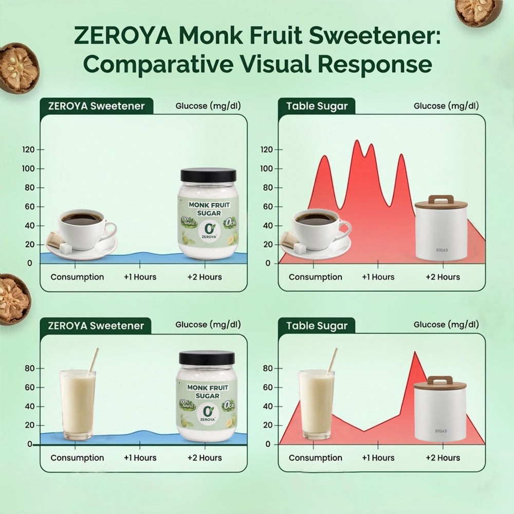 Zeroya Monk Fruit Sugar – Zero Calorie Natural Sugar Substitute (Diabetic Friendly)