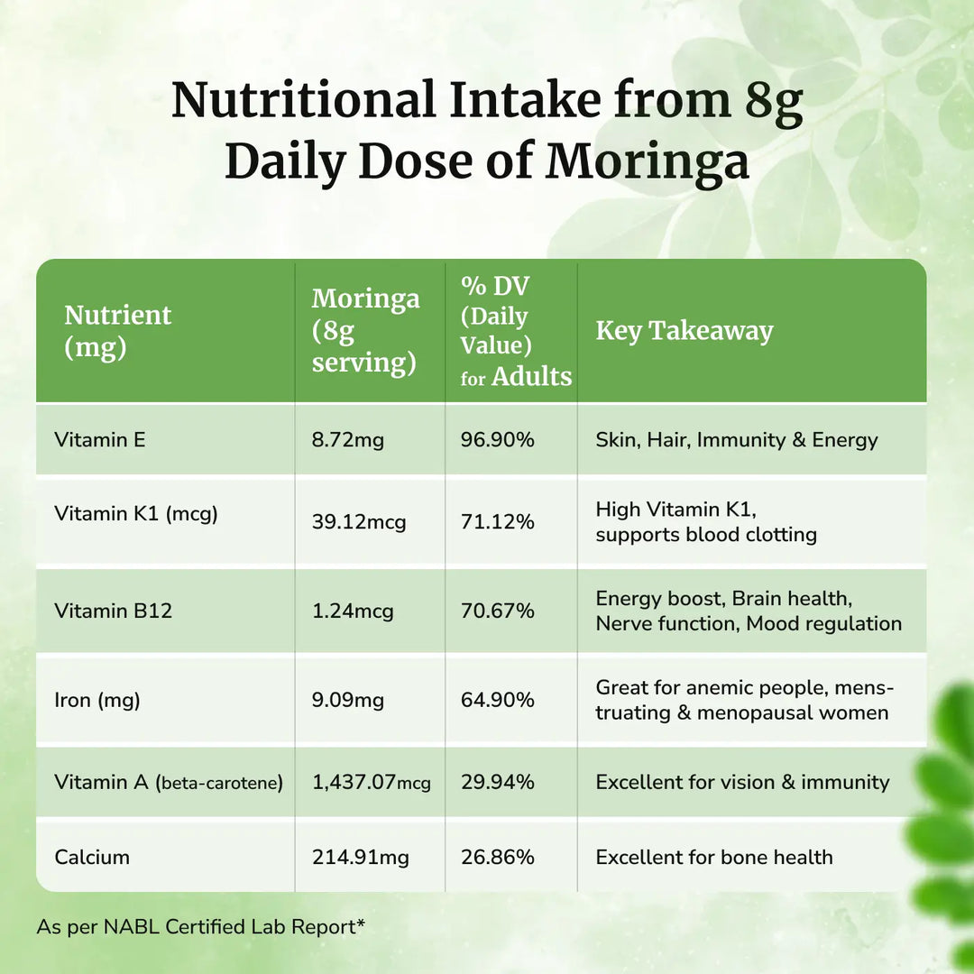 Miracle Moringa Powder