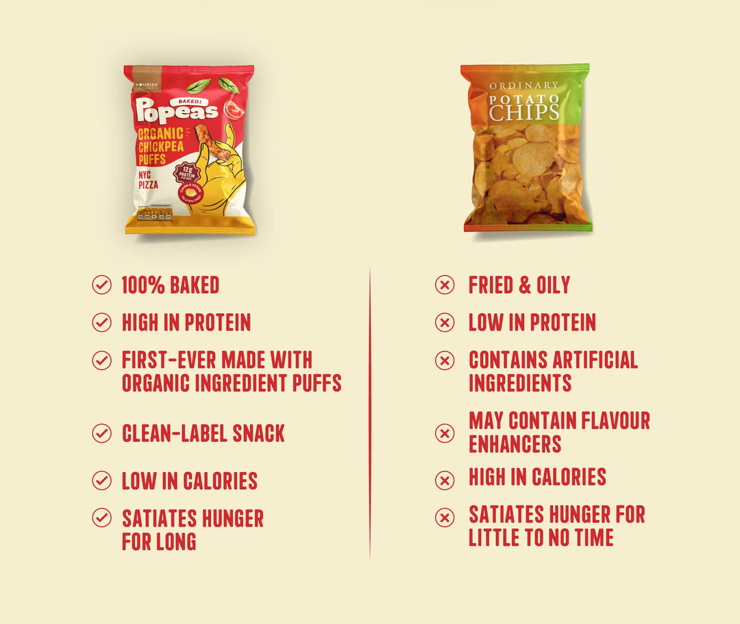 NOURISH ORGANICS NYC Pizza Protein Puffs Mini - Pack of 8 (20G)