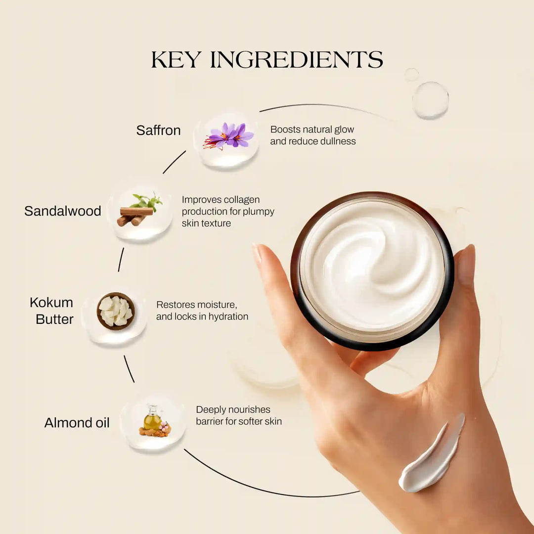 Nourishing & Restoring Night Cream