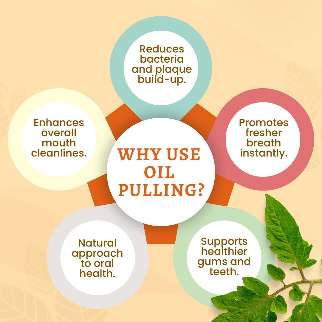 Fennel Mint Oil Pulling