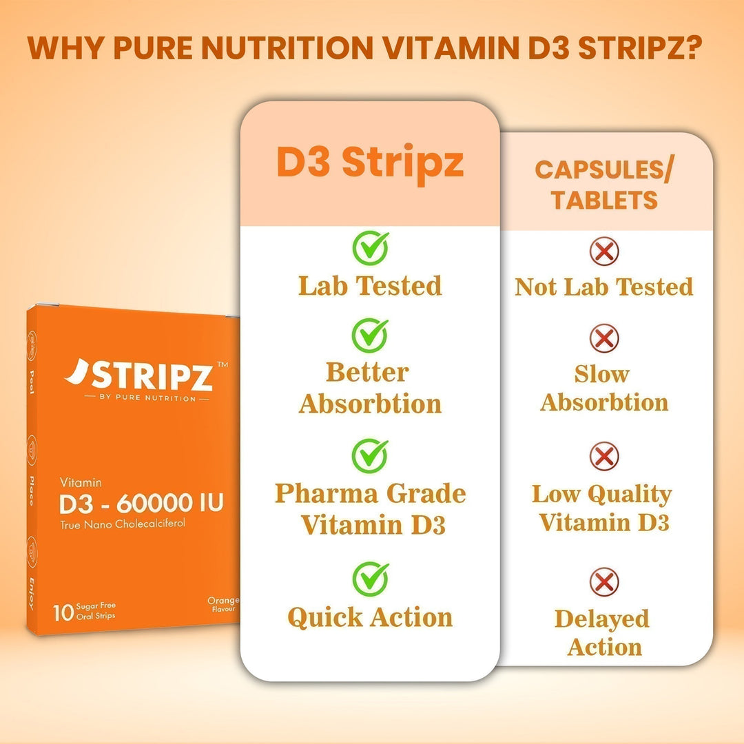 Vitamin D3 60000 IU Oral Strips 10 Sugar-Free Strips