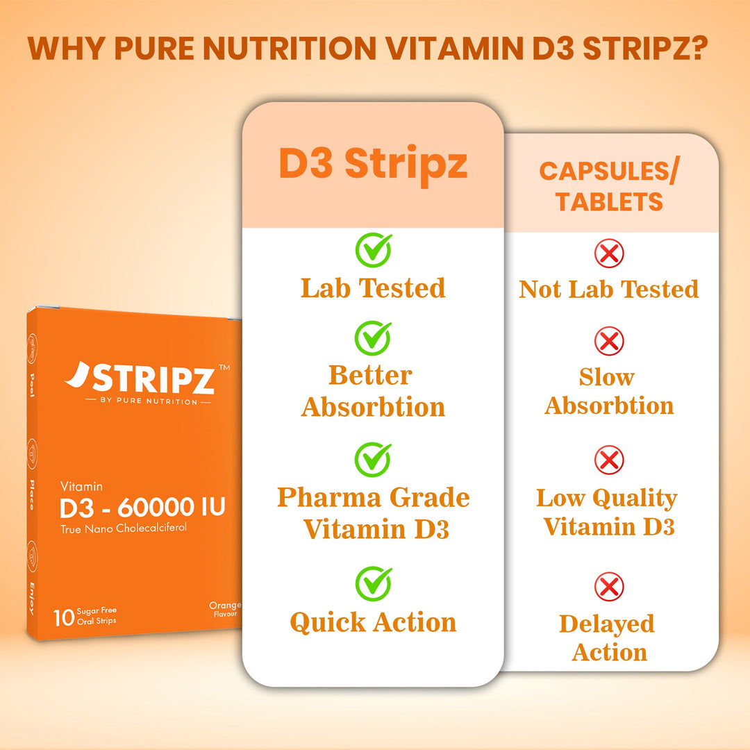 Vitamin D3 60000 IU Oral Strips 10 Sugar-Free Strips