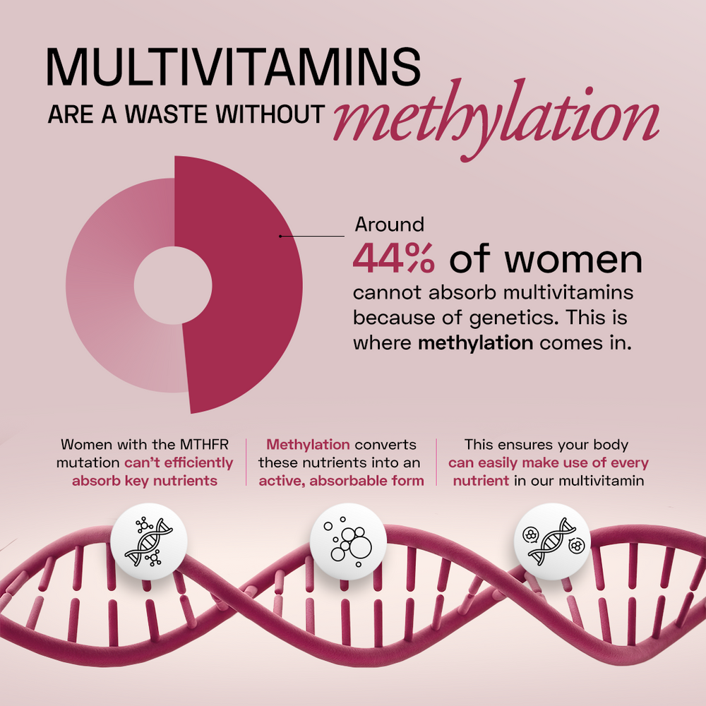 Ace Blend Women's Methylated Multivitamin