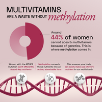 Ace Blend Women's Methylated Multivitamin
