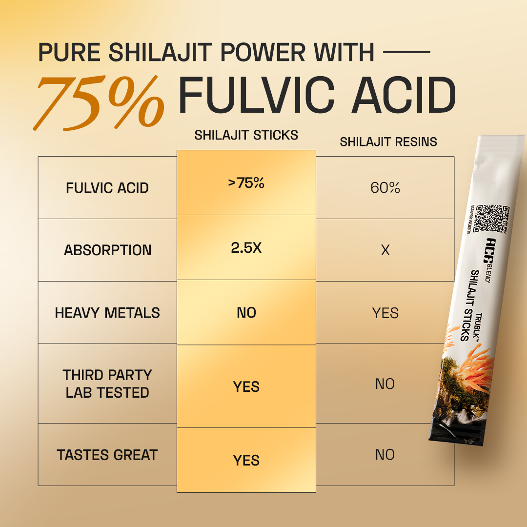 Ace Blend TRUBLK Shilajit  Sticks