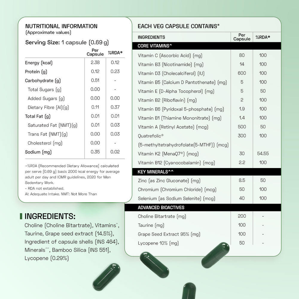Ace Blend Men's & Women's Methylated Multivitamins