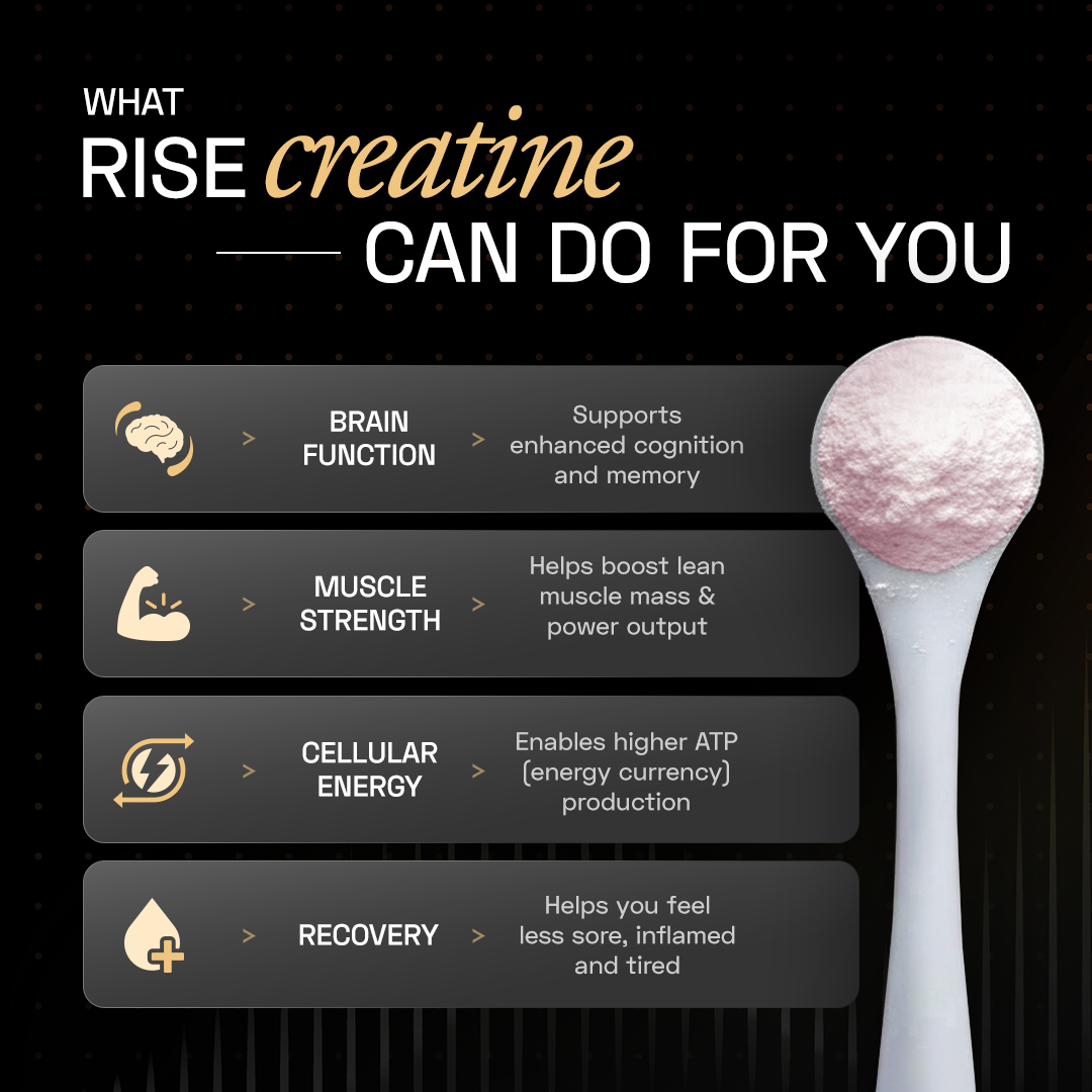 Ace Blend Rise Creatine Monohydrate | World&