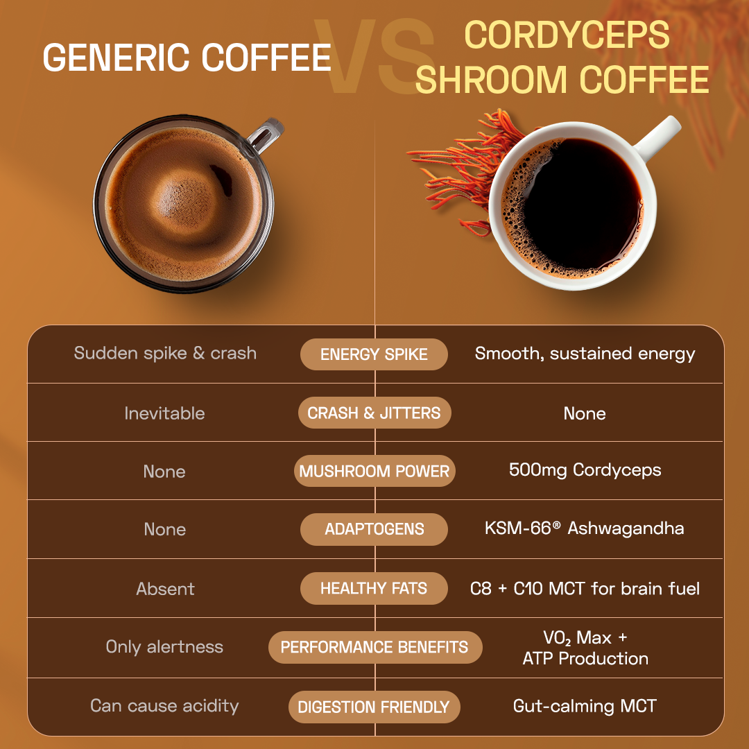 Ace Blend Cordyceps Shroom Coffee