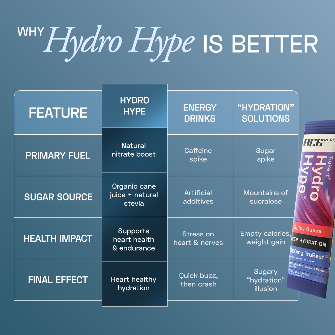 Ace Blend TruBeet Hydro Hype