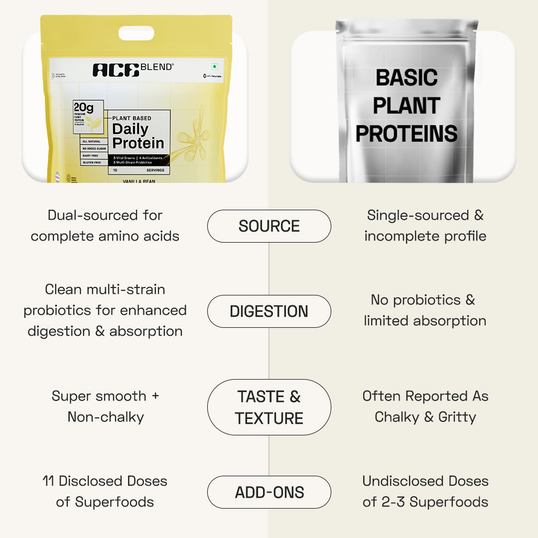 Ace Blend Premium Plant Protein | Daily