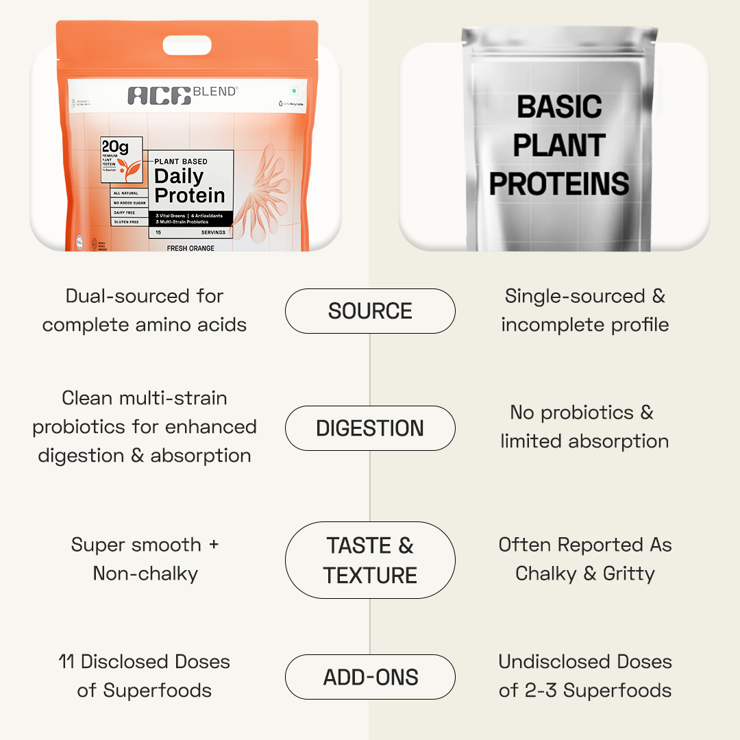 Ace Blend Premium Plant Protein | Daily
