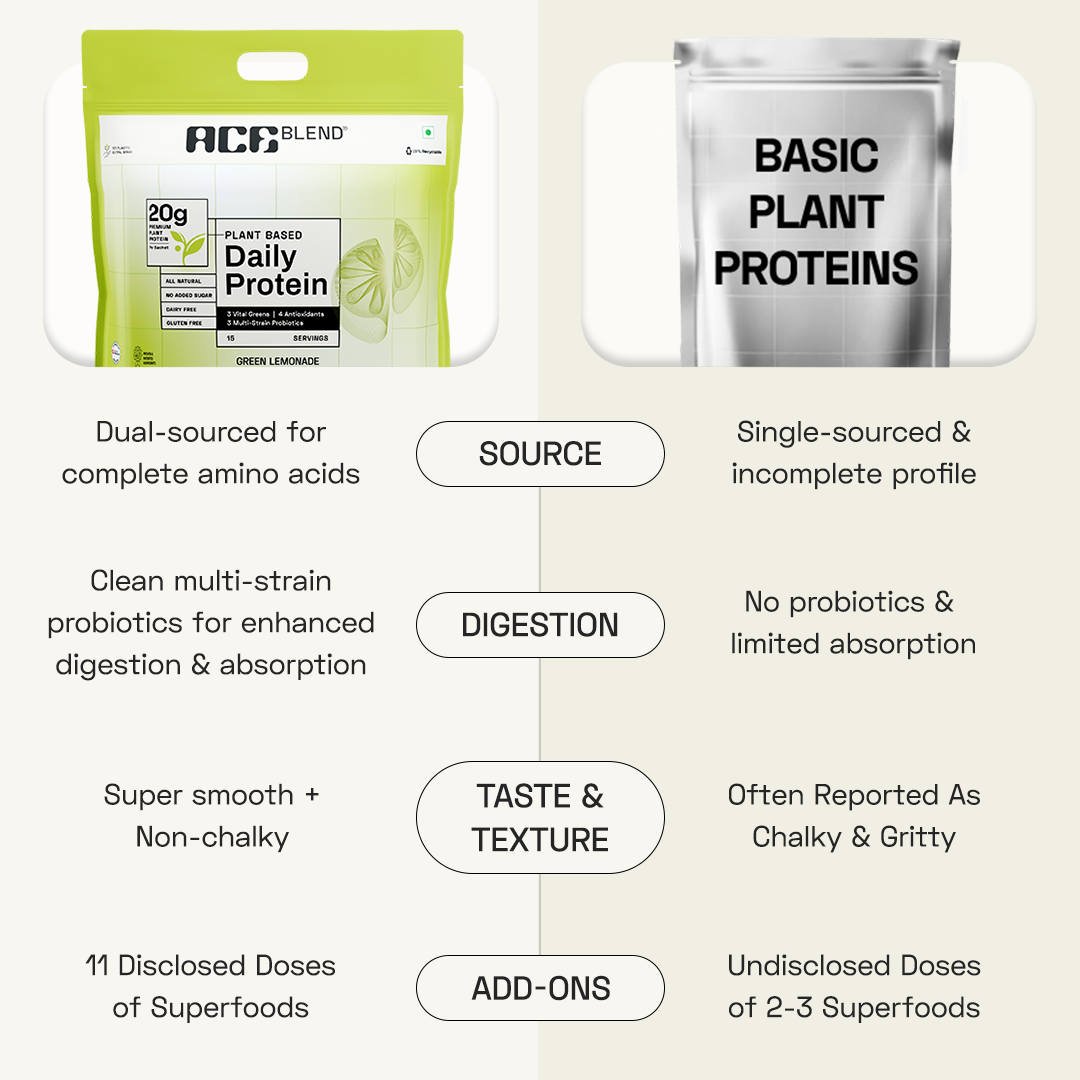 Ace Blend Premium Plant Protein | Daily