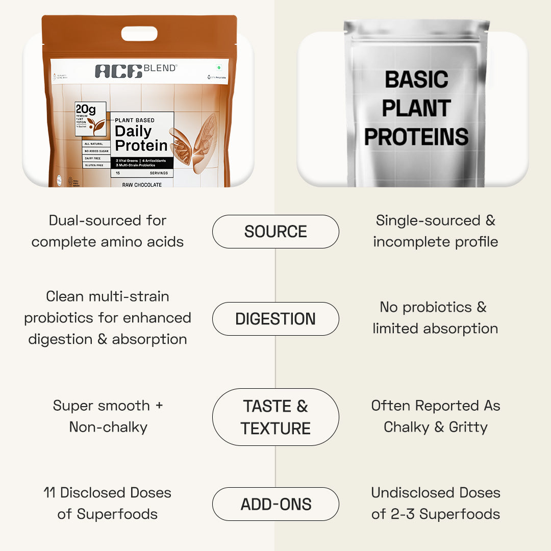 Ace Blend Premium Plant Protein | Daily