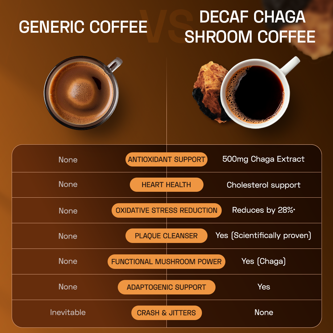 Ace Blend Chaga Shroom Coffee (Decaf)
