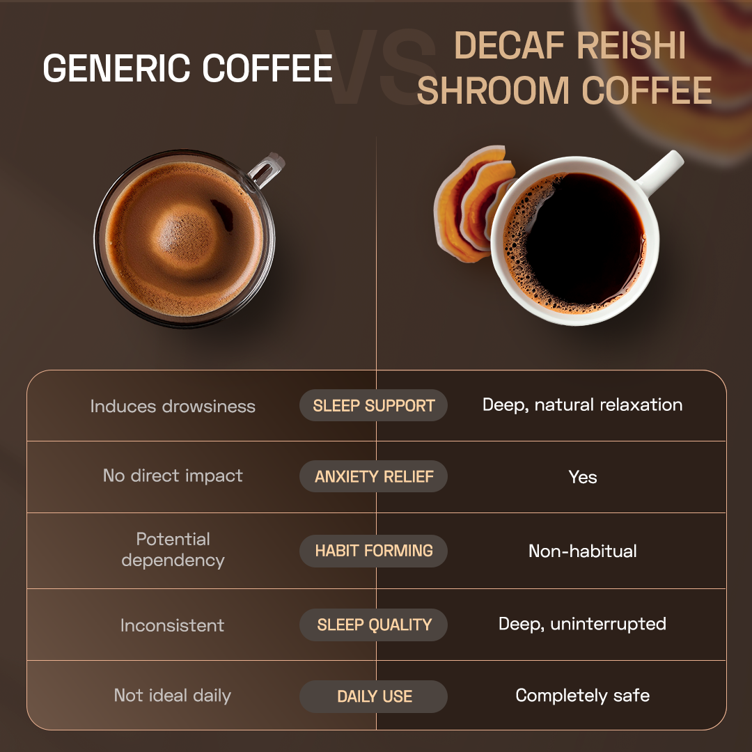 Ace Blend Reishi Shroom Coffee (Decaf)