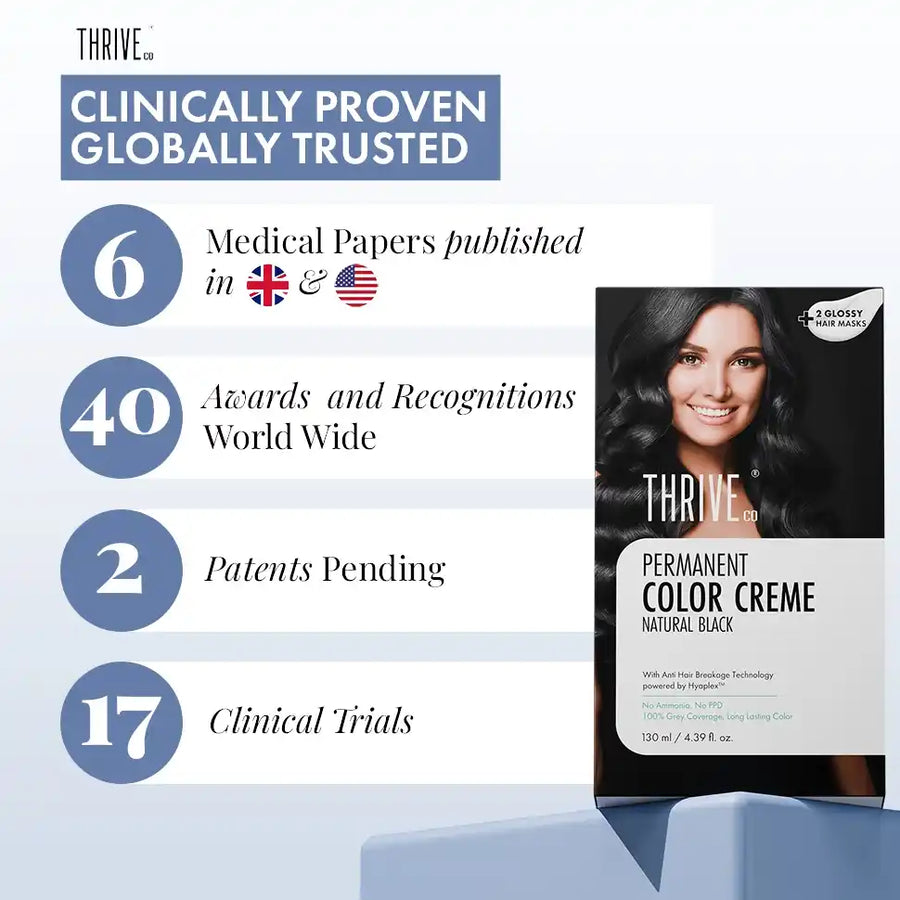 ThriveCo. Permanent Hair Color Creme