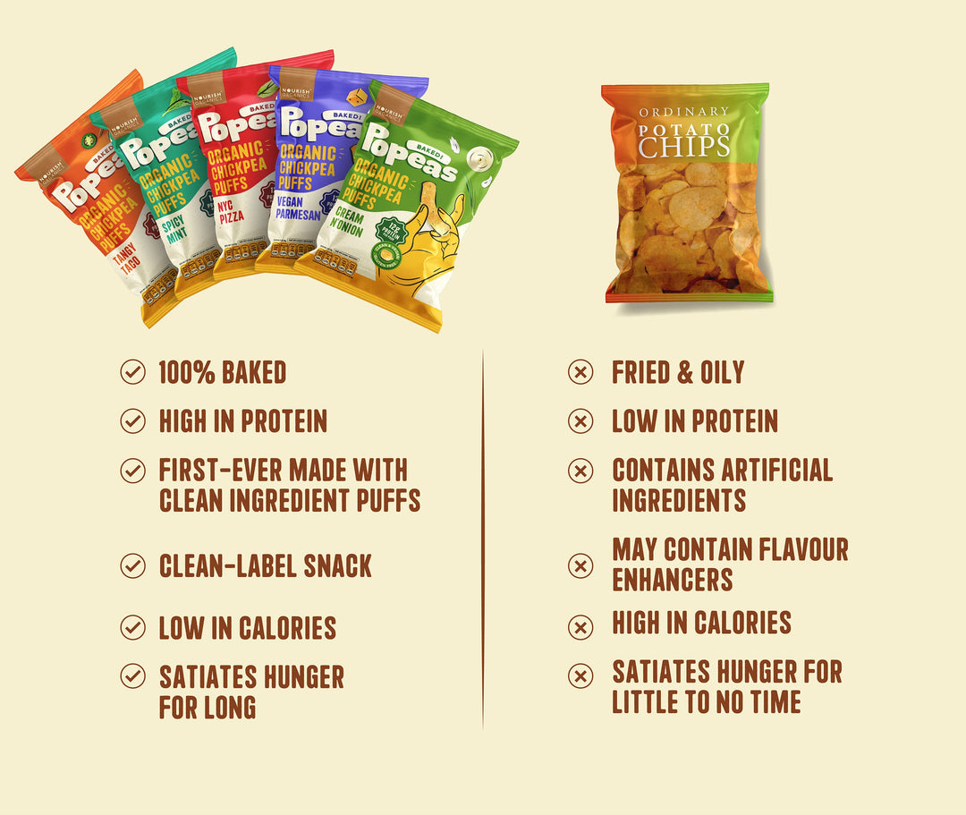 NOURISH ORGANICS Variety Protein Puffs - Pack of 5 (60G)