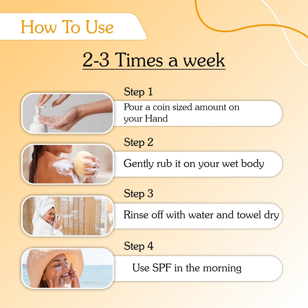 1% Retinol + Turmeric Body Wash