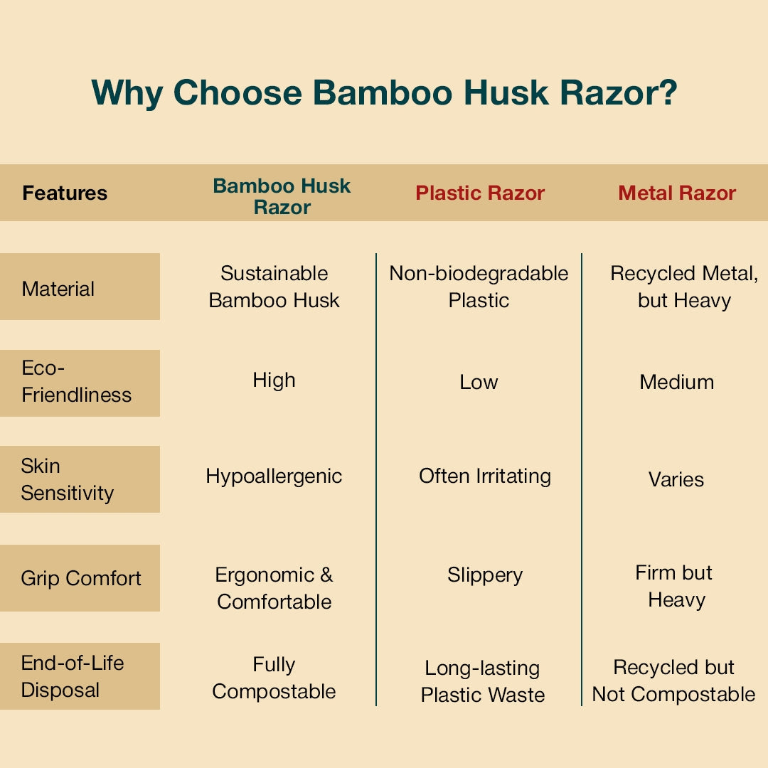 Shaveco 3-Blade Biodegradable Razor