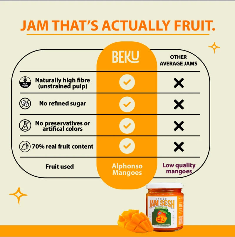 Beku Alphonso Mango Fruit Spread