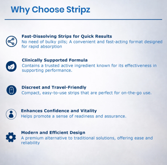 Stripz Max Perform-50mg Oral Thin Strips | Peppermint Flavour