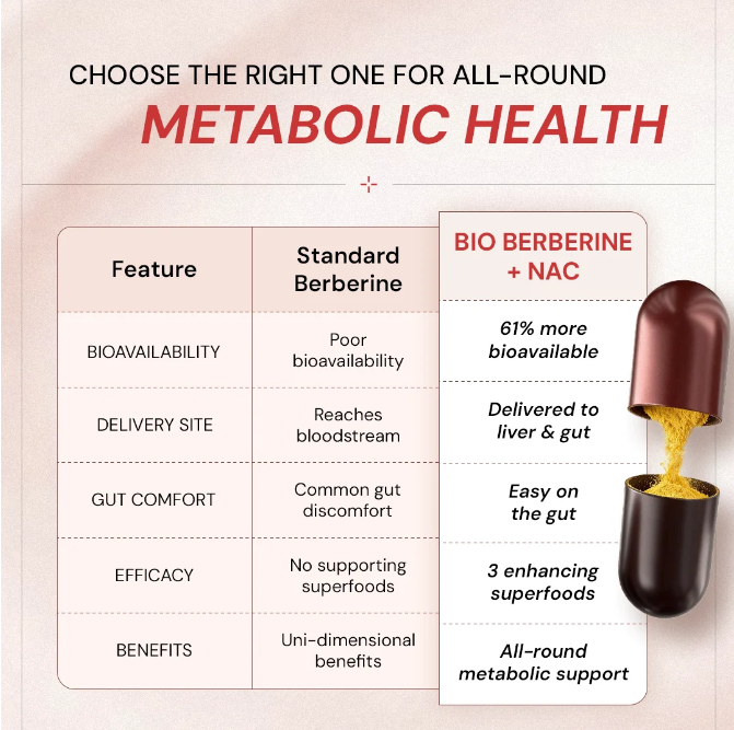 Ace Blend Bio Berberine + NAC