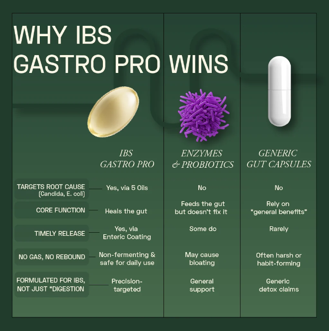 Ace Blend IBS Gastro Pro Softgels | Peppermint, Fennel & Oregano Oil, Enteric Coated