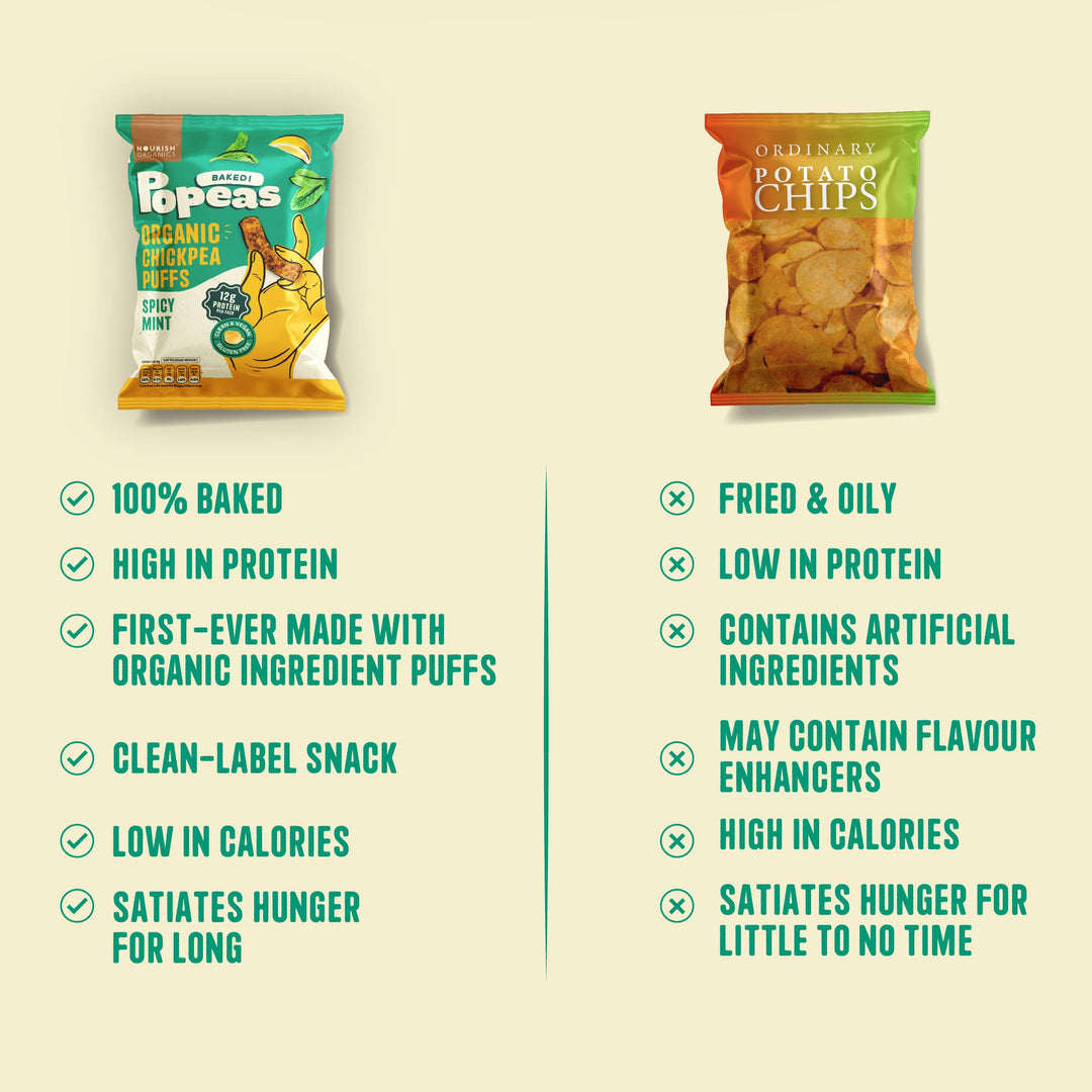 NOURISH ORGANICS Spicy Mint Protein Puffs Mini – Pack of 8 (20G)