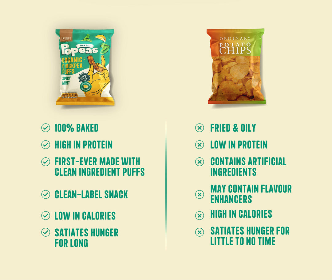 NOURISH ORGANICS Spicy Mint Protein Puffs – Pack of 4 (60G)