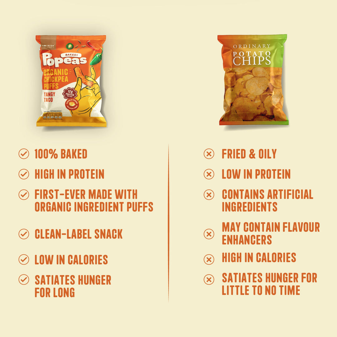 NOURISH ORGANICS TANGY TACO Protein Puffs Mini - Pack of 8, (20G)