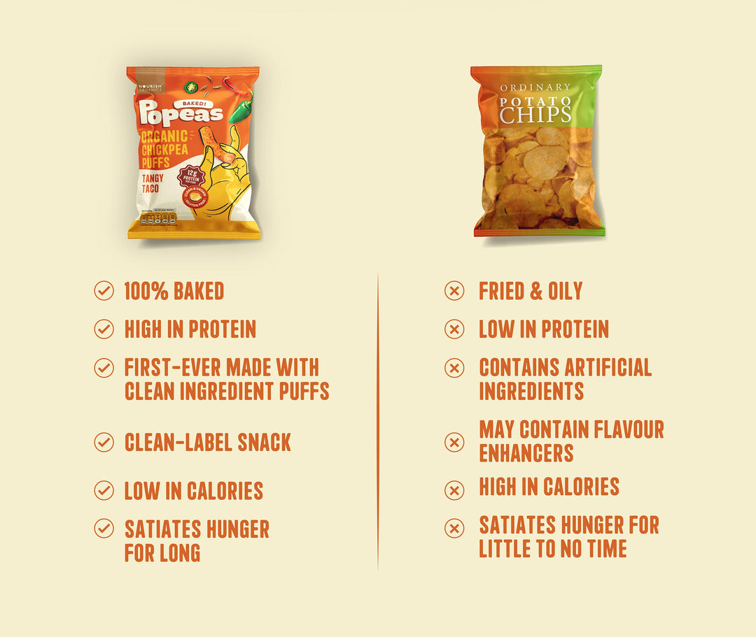 NOURISH ORGANICS Tangy Taco Protein Puffs - Pack of 4, (60G)