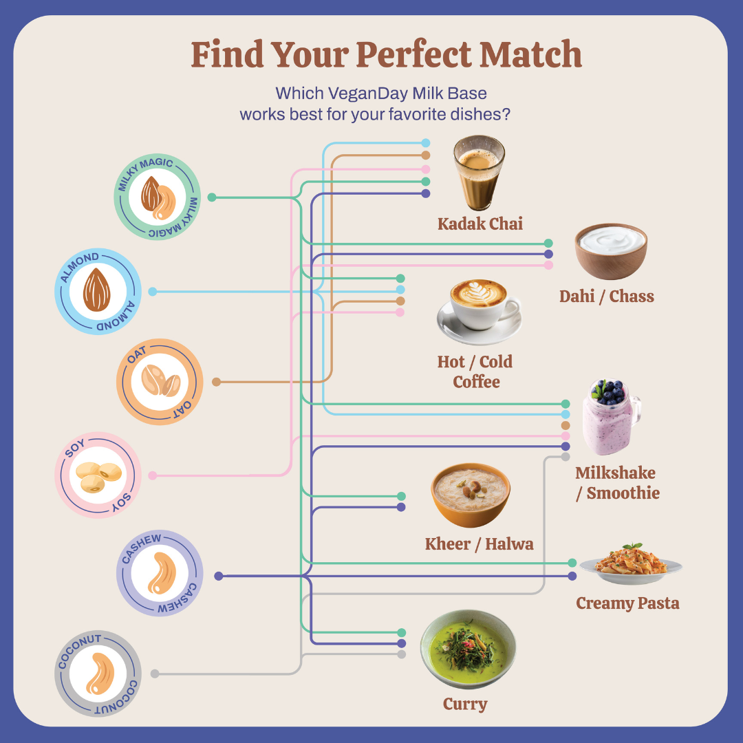 Almond Milk Base (whole-food)