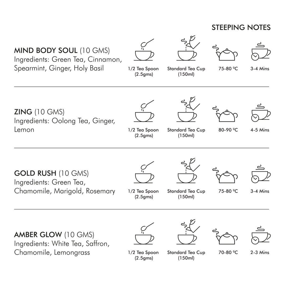 Celesté Wellness Tea Selection (Pack of 4) - 40  grams