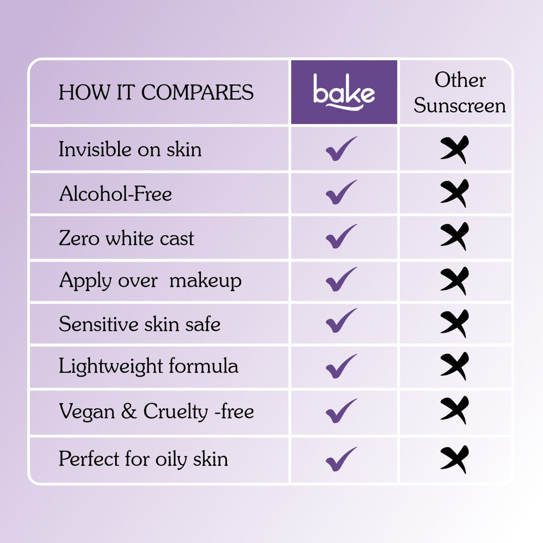 De-tan Waterproof Sunscreen Spray SPF 70 PA+++ with 2% Kojic Acid