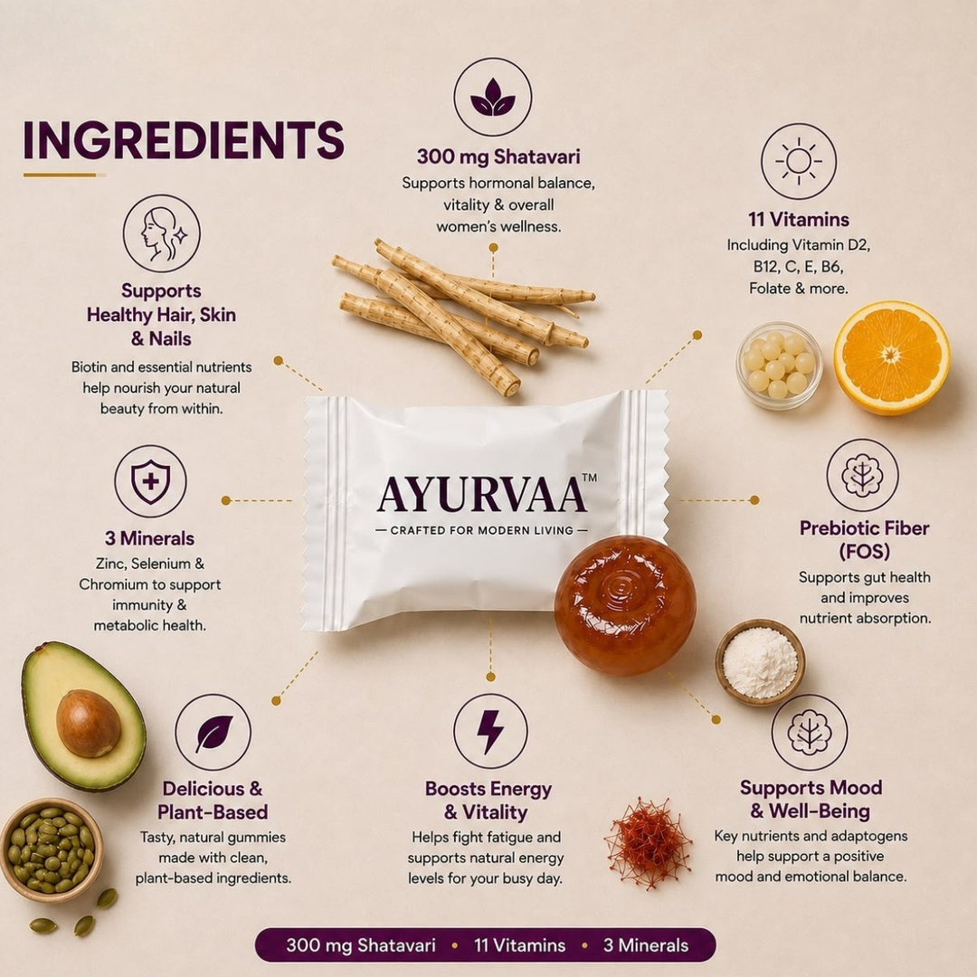 Ayurvaa Wellness Combo